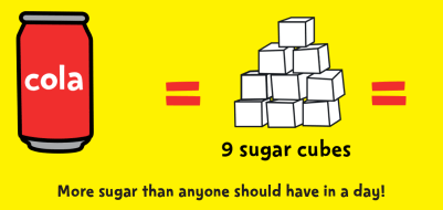 Hur mycket socker är det i Cocoa Cola?