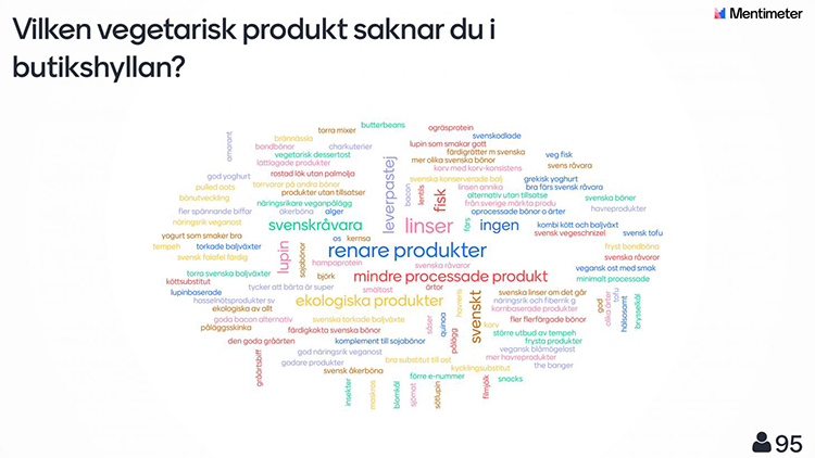 Ett ordmoln med livsmedel och grödor